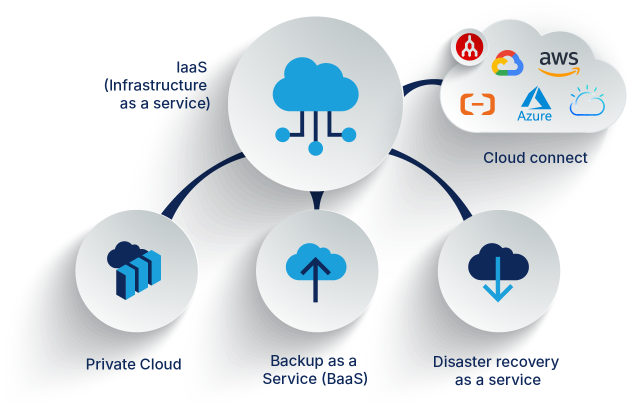 IaaS diagram no BG@2x